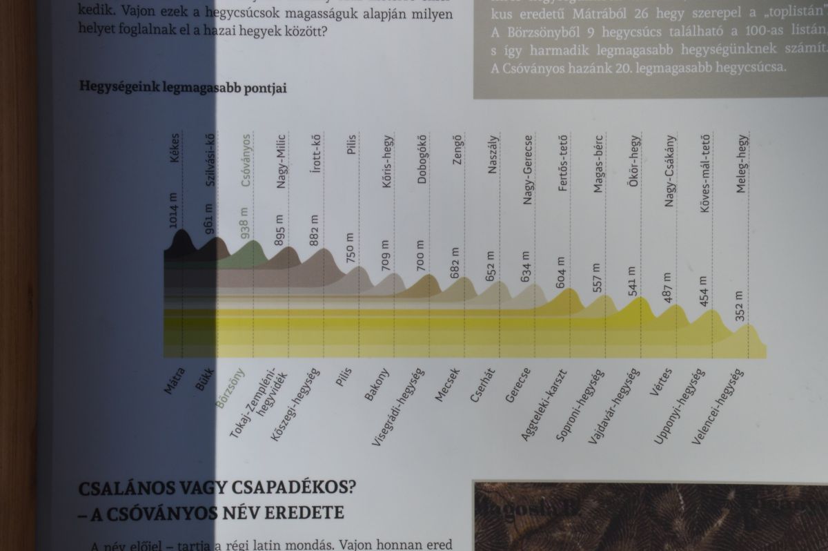 Börzsöny, Csovanyos (938 m), seznam maďarských hor